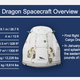Dragon spacecraft specifications.